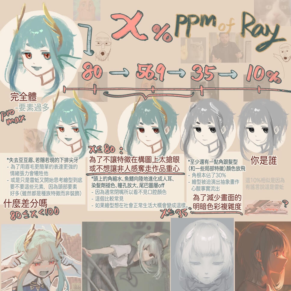 為藝術犧牲的特徵設定?